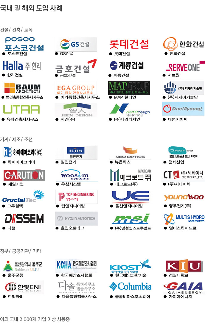 ZWCAD 고객사현황